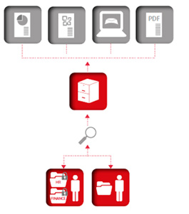 document solutions Rochdale